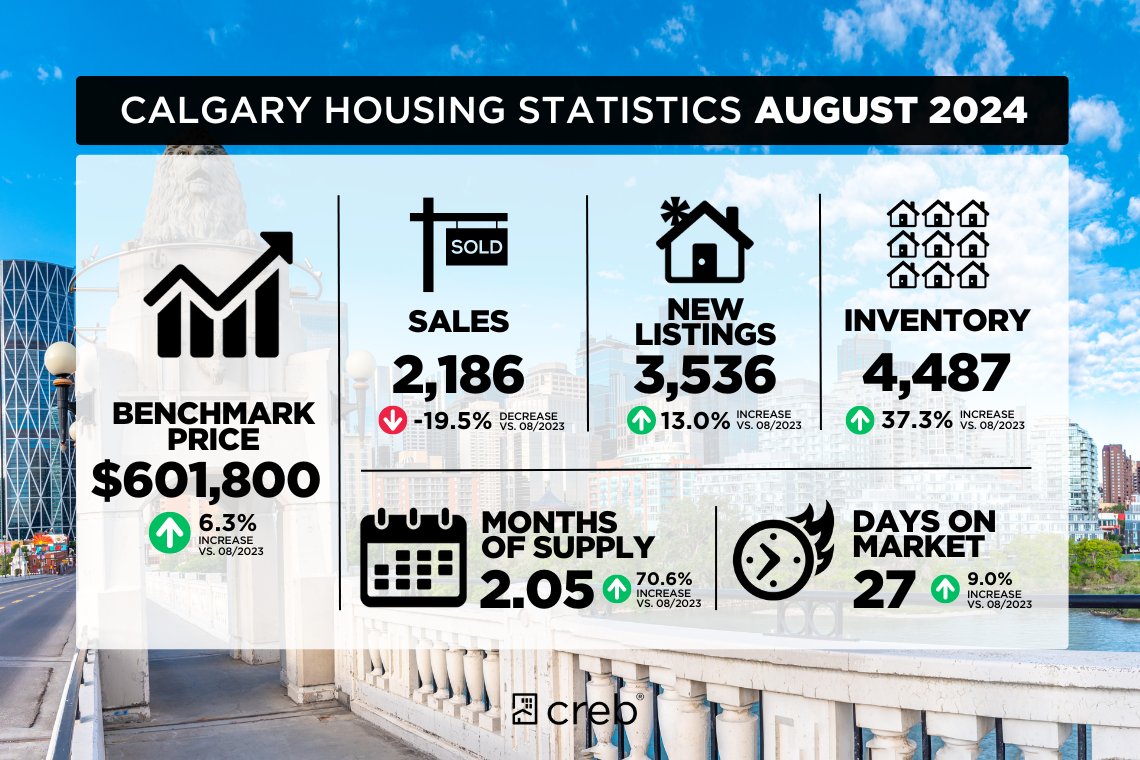 August 2024 Housing Statistics