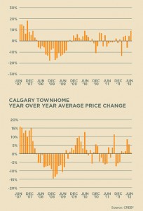 Condos-Chart---Web