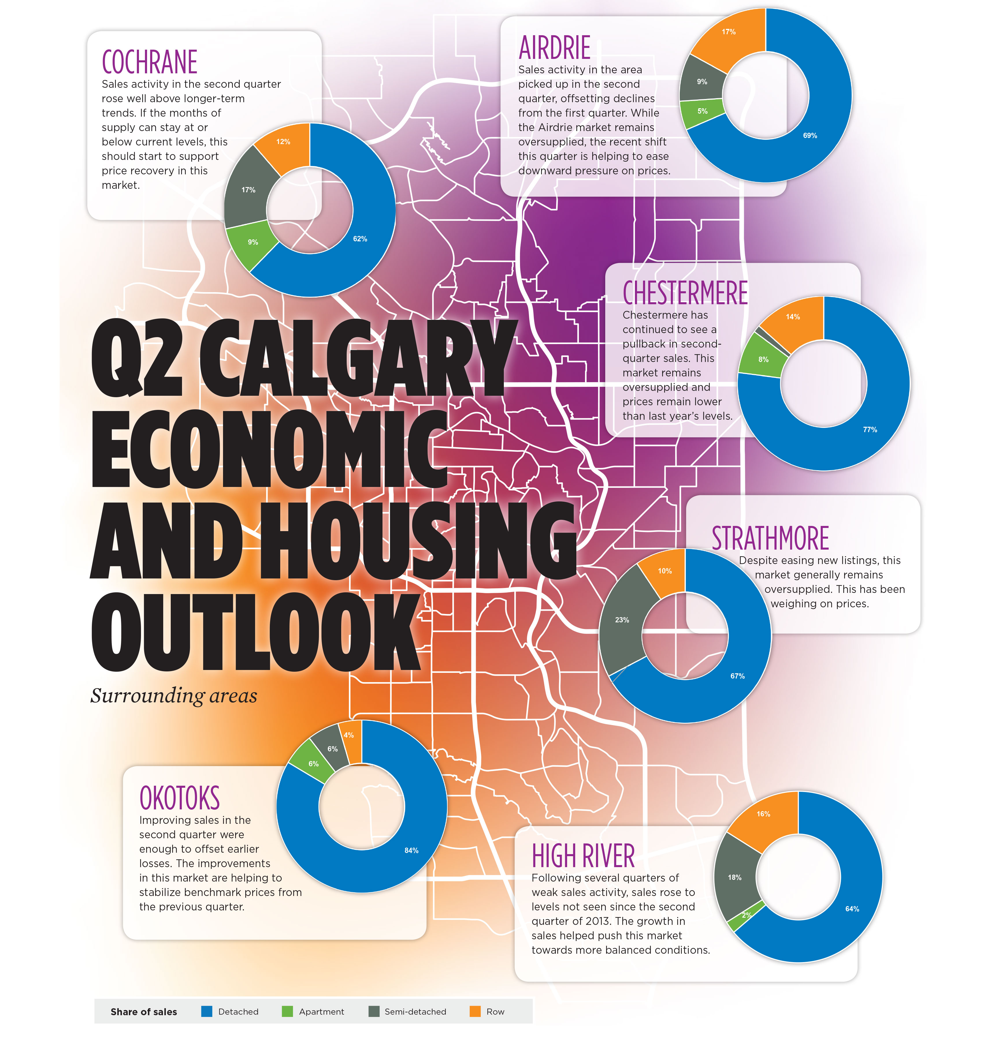 CREB® | Calgary Mid-Year Housing Market Outlook